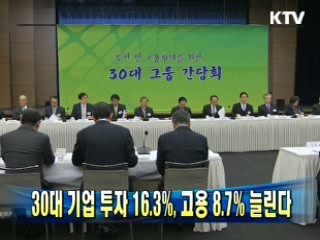 30대 기업 투자 16.3%, 고용 8.7% 늘린다