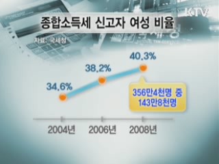 고소득 여성층 '쑥쑥'