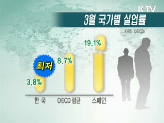 기지개 켜는 '후행지표' 고용 [클릭 경제브리핑]