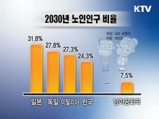 2030년 한국, '4대 노인국'