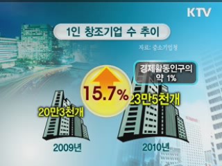 전성기 열어가는 '1인 창업시대'