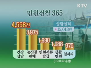 경기도, "민원전철 현장을 달린다"