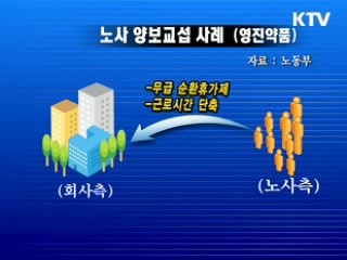 확산되는 노사양보·고통분담