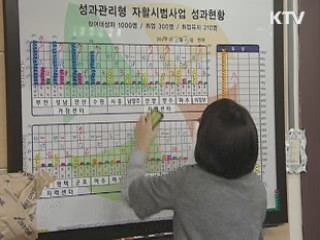 맞춤형 자활 희망리본프로젝트 확대 시행