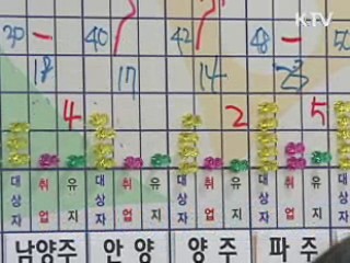 맞춤형 자활 희망리본프로젝트 확대 시행