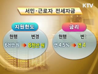 서민 전세자금 지원, 임대주택 공급 확대