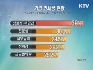 상반기 취업 기상도…'스펙'보다 '인재상'