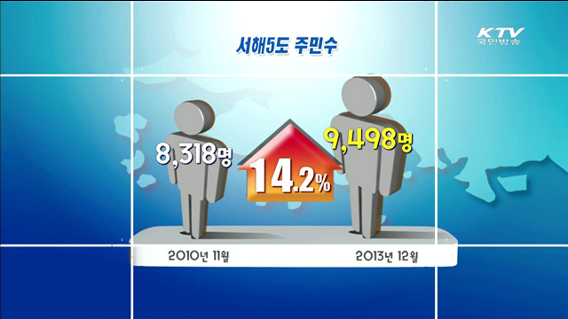 올해 400억원 투입…서해 5도 지원
