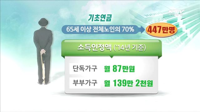 기초연금 꼼꼼하게 대비…차질없이 '7월 시행'