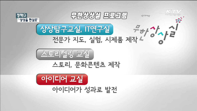 아이디어를 현실로…"무한상상실로 오세요" [정책 Q]