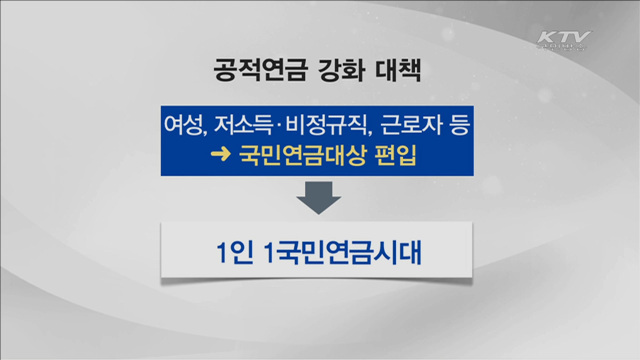 고령사회 대응…공적연금 강화로 소득보장