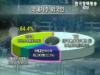 국내 외국인 1.1%