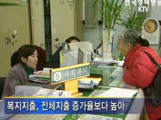 복지지출 증가율, 바로봐야