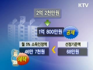 주거공제, 21만명 노령연금 추가 혜택