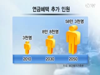 국민연금·직역연금 가입기간 합산