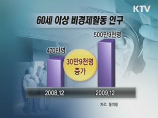 500만 넘어선 비경제활동 고령자