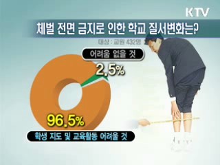 교사 82% '체벌금지' 반대