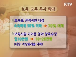 2011년 서민생활 '이렇게 달라집니다'