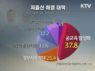 저출산 심각…문제는 "돈"