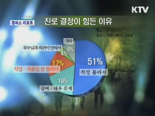 진로결정 못하는 대학생들 [캠퍼스리포트]