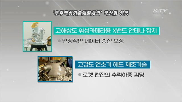 위성·발사체 핵심부품 '국산화' 성공