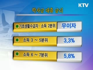 학자금 금리 0.5%p 인하, 오늘부터 대출신청