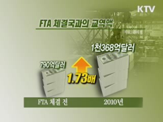 동시다발 FTA '확 넓어진 교역길'