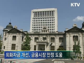 한미 통화스와프 계약 연장
