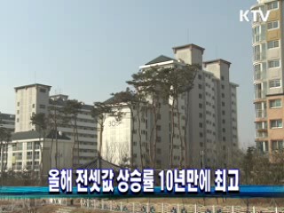 올해 전셋값 상승률 10년만에 최고