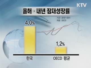 지속성장 발목잡는 저출산 고령화