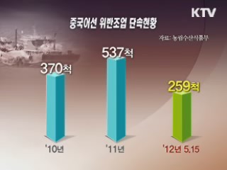EEZ어업법 개정···불법 중국어선 처벌 강화