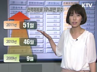 단계별 비상대책 시행···대란 차단