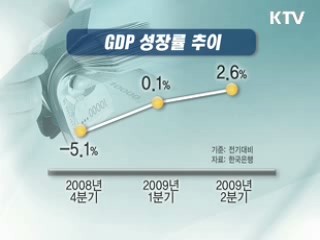 금융위기 1년, '이젠 실물경제' [클릭! 경제브리핑]