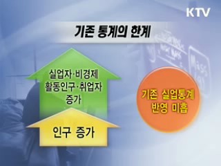 '일자리 정부'와 '고용률'