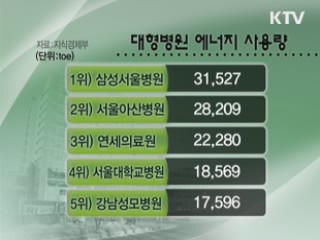 대형건물 에너지 목표관리제 도입