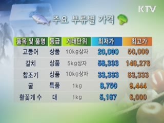 알뜰장보기 물가정보