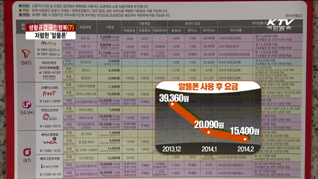 생활공감 국민행복…'알뜰폰'으로 더 싸게