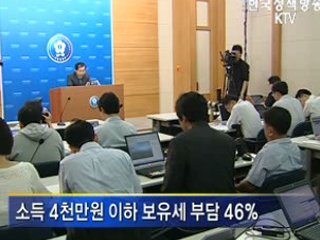 불합리한 세제 정상화 조치