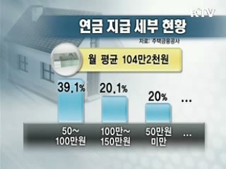 주택연금 안착, 문턱 낮추기의 힘
