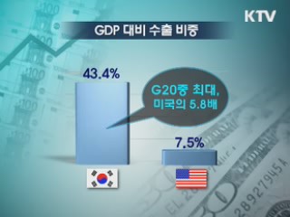 '공세적 환율 중재' 팔 걷은 한국