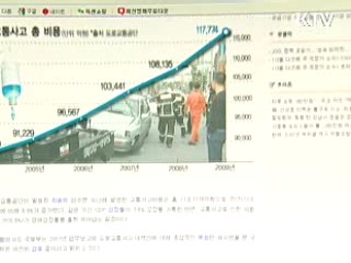 "내년 구체적 교통사고 감소대책 있다"
