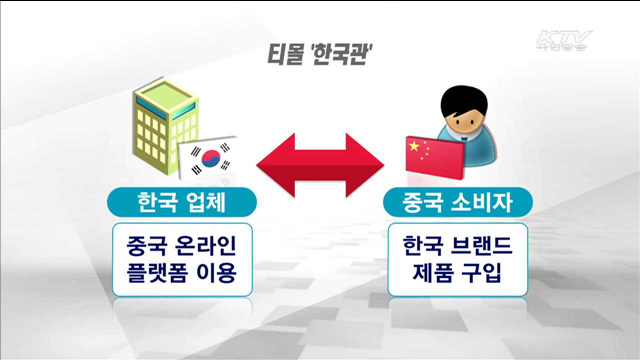 알리바바 티몰, '한국관' 개설