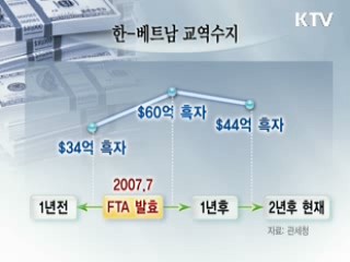 한-베트남 교역 증대, 톡톡한 FTA 효과