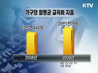 자녀에 '올인'하는 교육비 지출