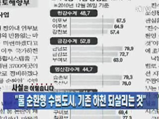 "물 순환형 수변도시, 기존 하천 되살리는 것"