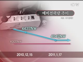 '마지막 방어선' 400만㎾를 지켜라