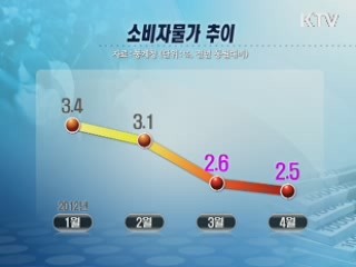 지난달 물가 2.5%···2개월 연속 2%대