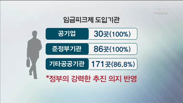 공공기관 91.7% '임금피크제' 도입 완료