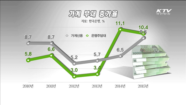 내년부터 주택담보대출 받으면 원금도 분할 상환