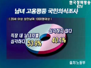 고용평등 앞선 기업, 성장하는 희망 일터